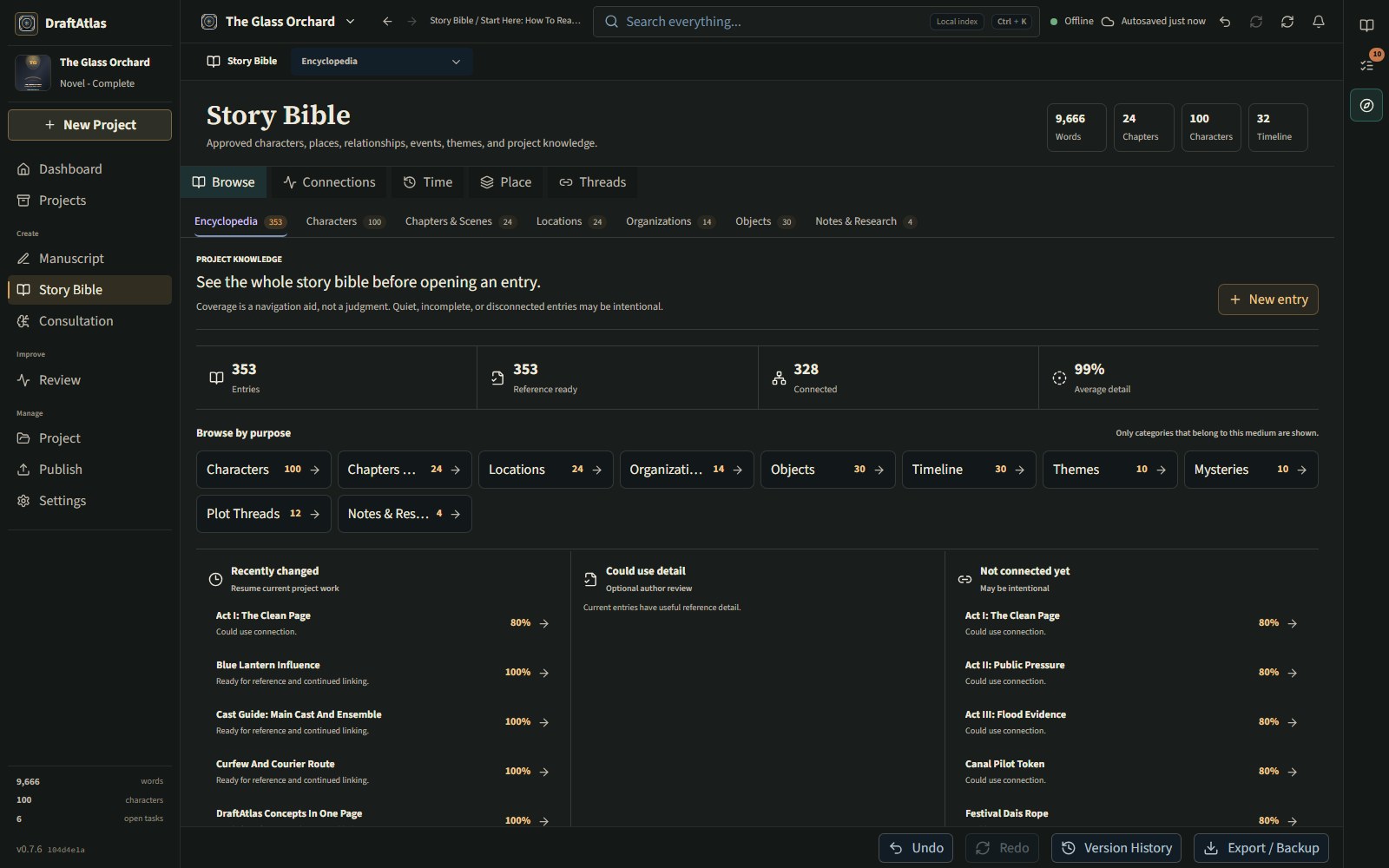DraftAtlas 0.7.6 Story Bible overview for The Glass Orchard showing 353 approved entries, medium-aware categories, connection coverage, and entries needing author attention.
